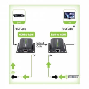 Extender Hdmi Full Hd 1080p Do 60m Po Skrętce Cat6/6a/7 Ir